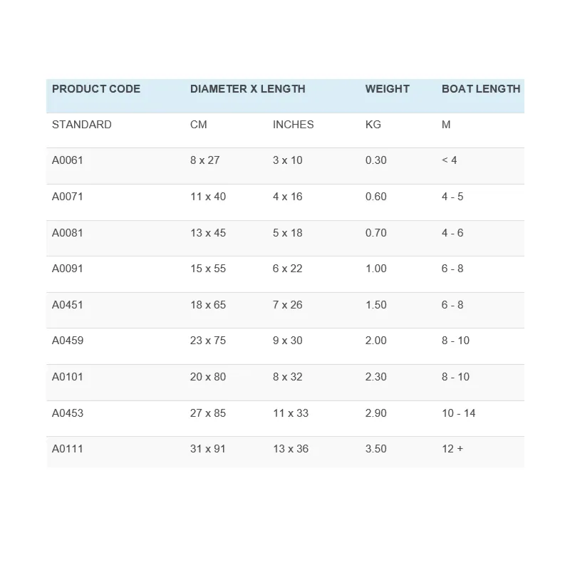 Anchor Marine Standard Fender 91 x 31cm - White-1